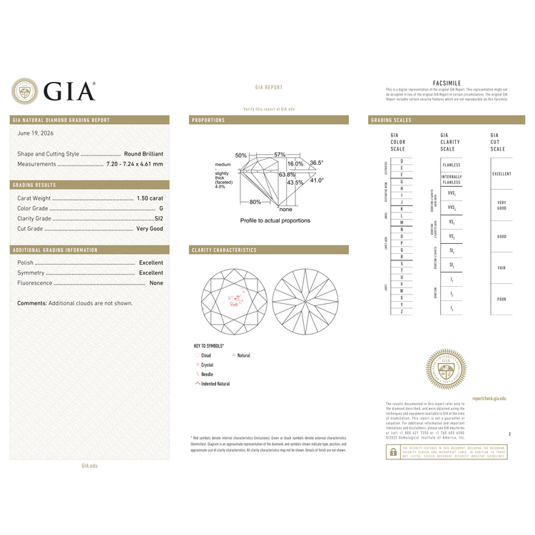 GIA Certificate