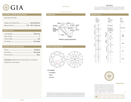GIA Certificate