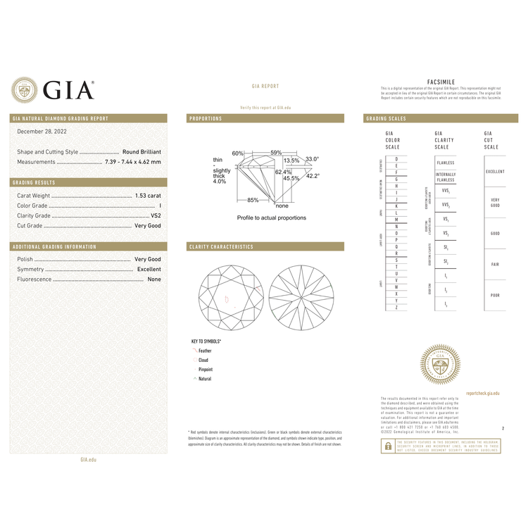 GIA Certificate