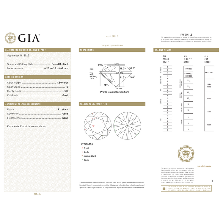 GIA Certificate