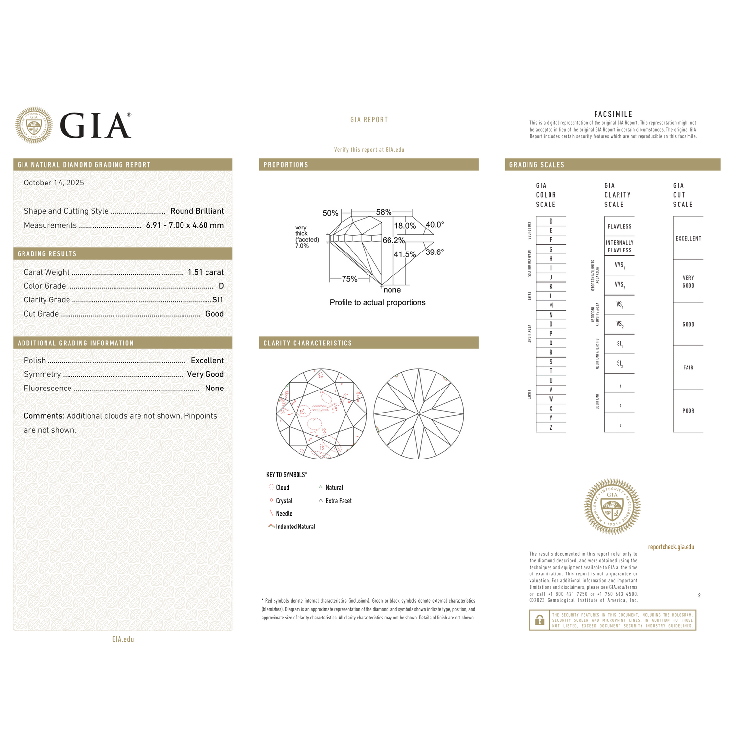 GIA Certificate 2
