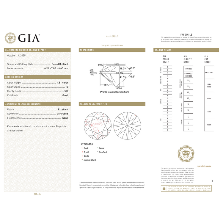 GIA Certificate 2
