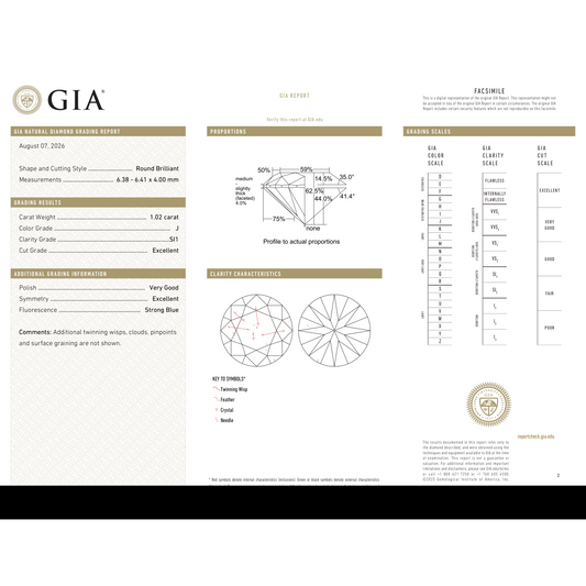 GIA Certificate