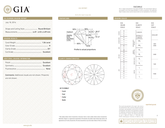 GIA Certificate