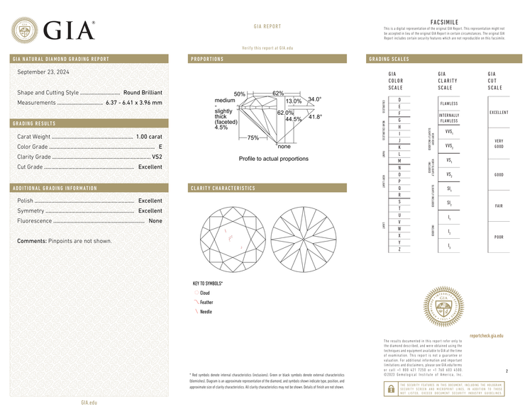 GIA Certificate 2
