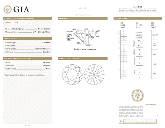 GIA Certificate