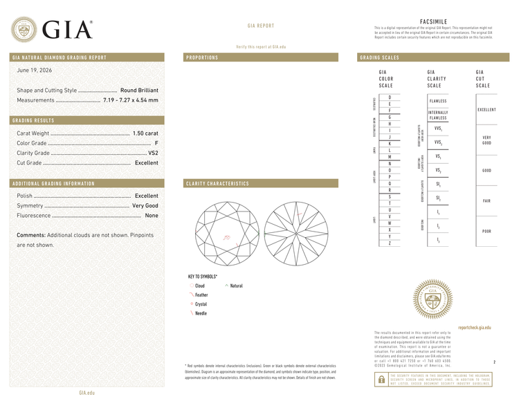 GIA Certificate