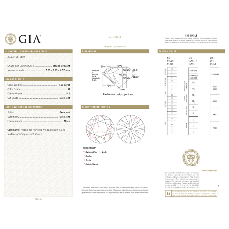 GIA Certificate 2