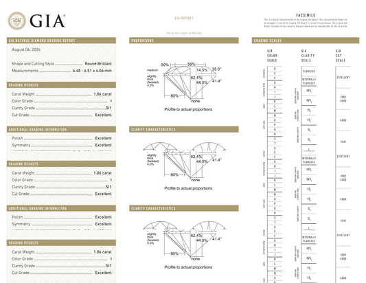 GIA Certificate