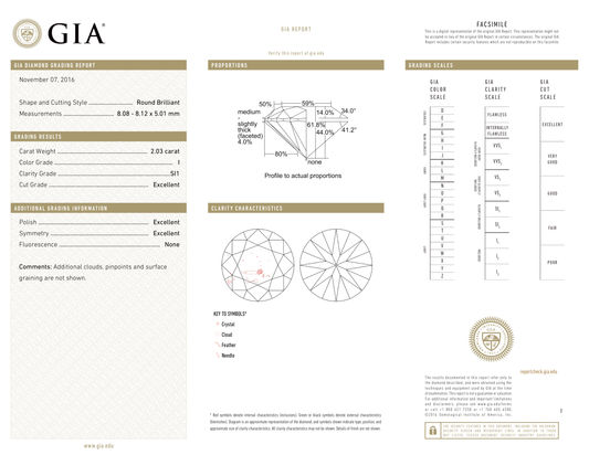 GIA Certificate