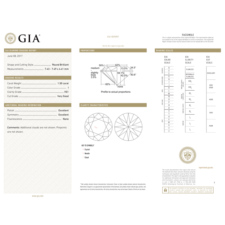 GIA Certificate