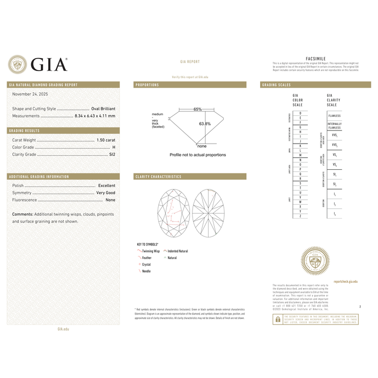 GIA Certificate