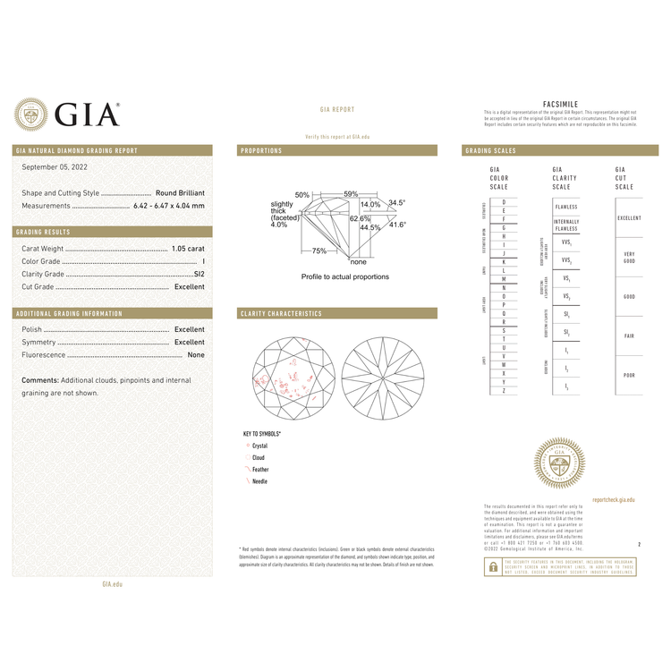 GIA Certificate