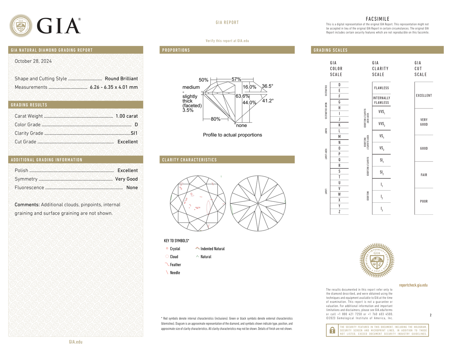 GIA Certificate 2