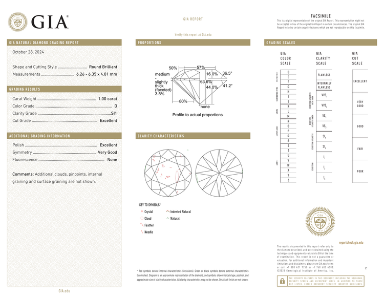GIA Certificate 2