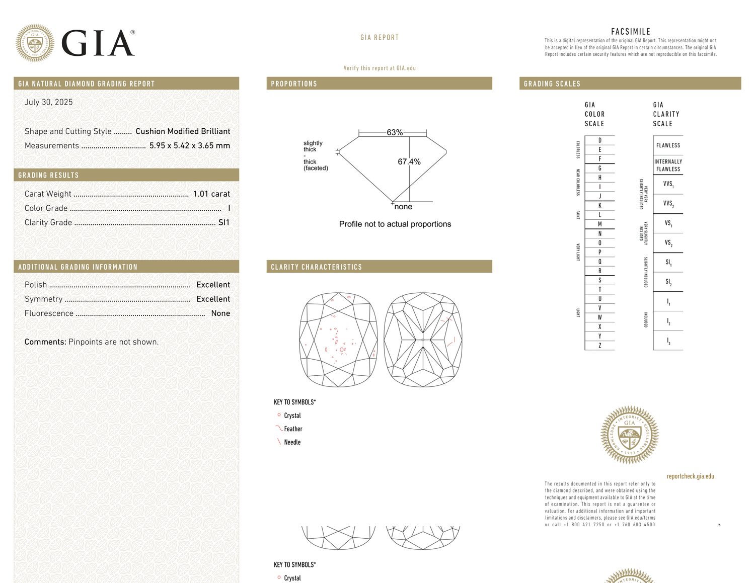GIA Certificate