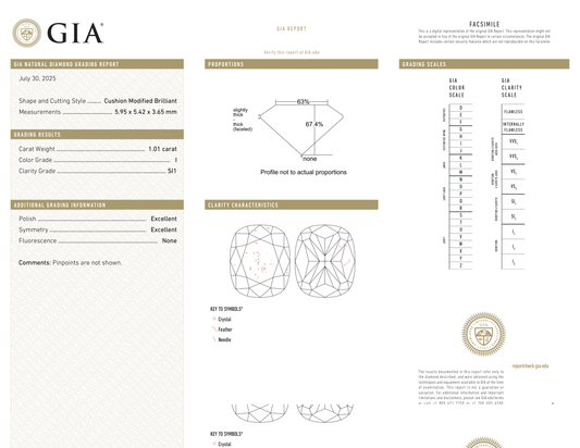 GIA Certificate