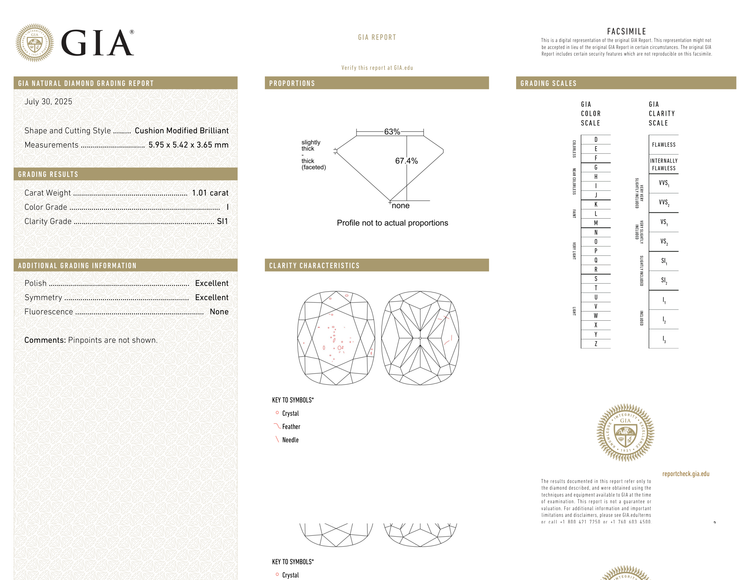 GIA Certificate