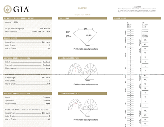GIA Certificate
