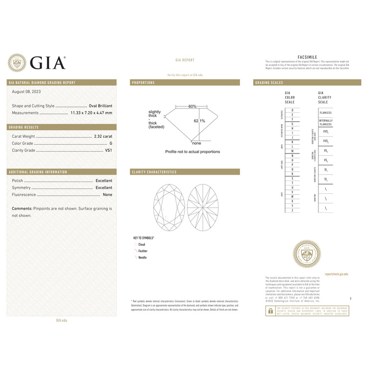GIA Certificate