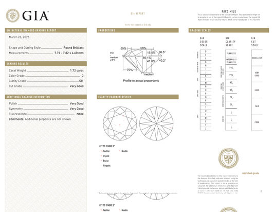 GIA Certificate