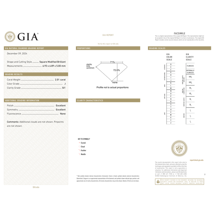 GIA Certificate
