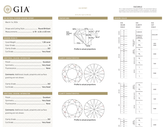 GIA Certificate