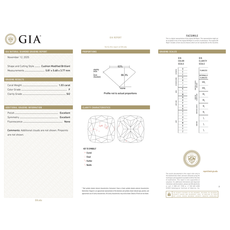 GIA Certificate