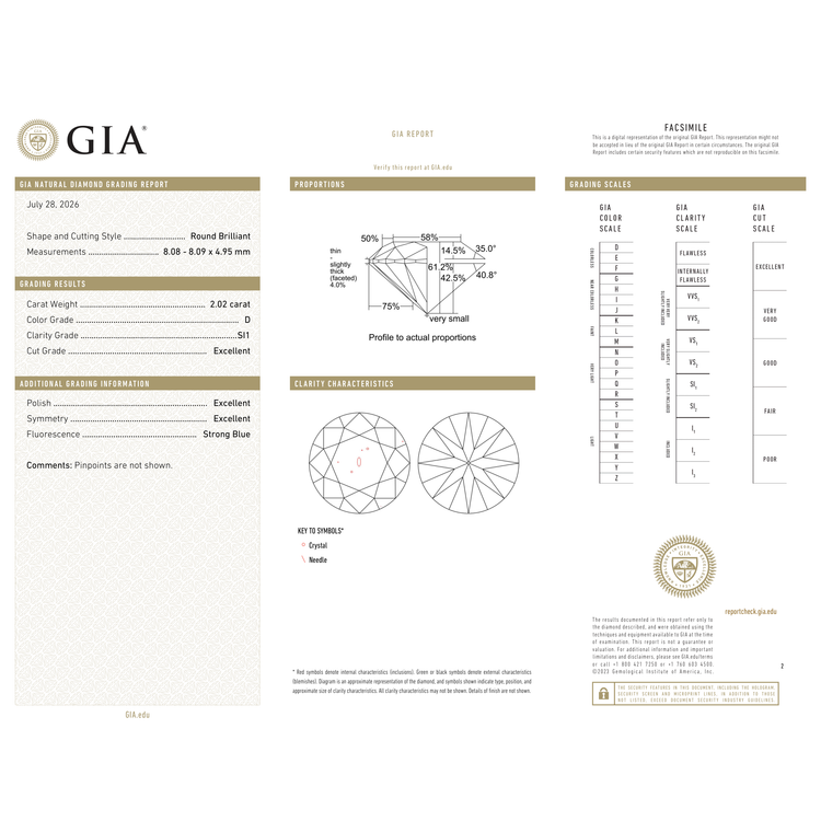 GIA Certificate