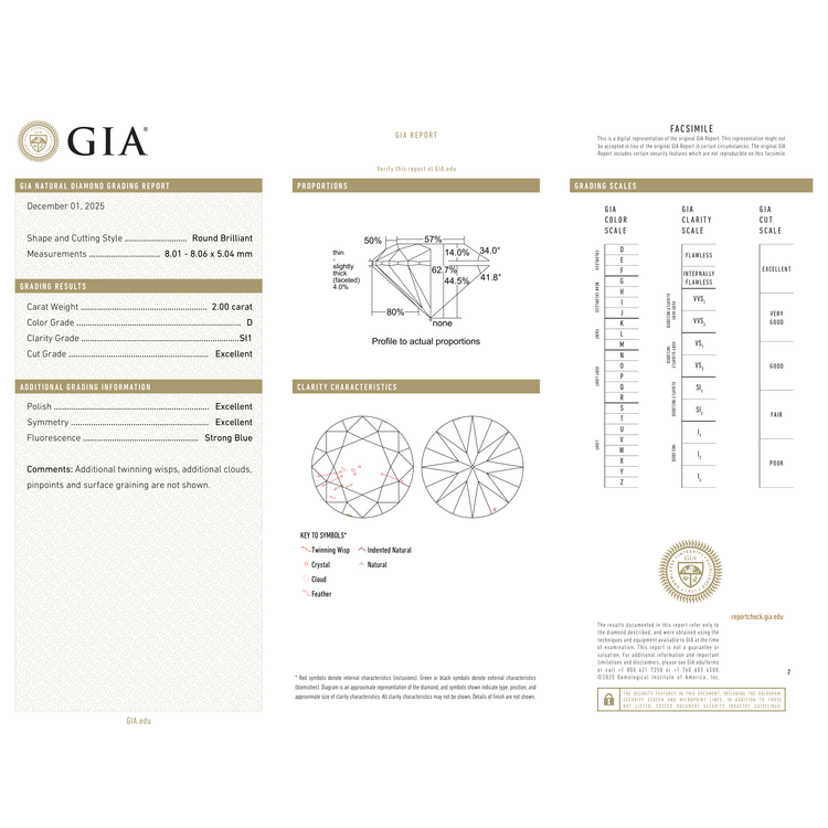 GIA Certificate 2