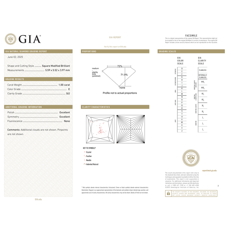 GIA Certificate 2
