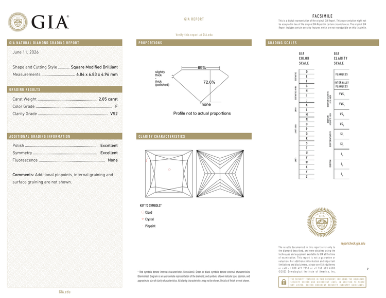 GIA Certificate 2