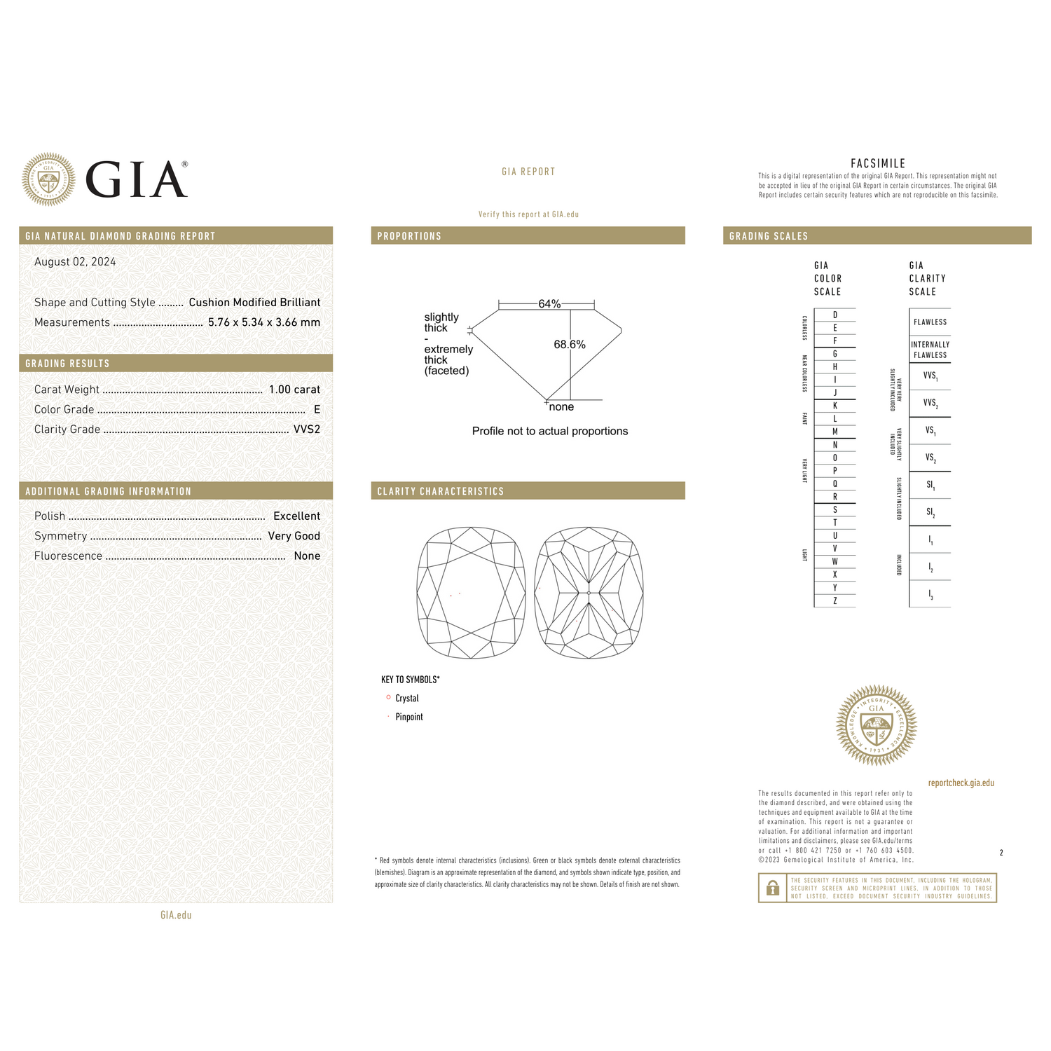 GIA Certificate