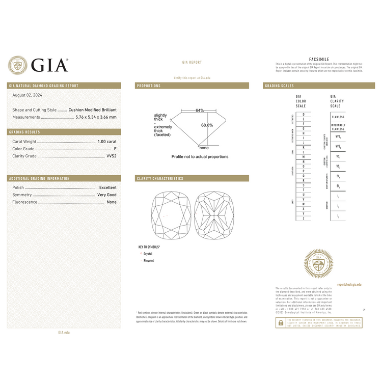 GIA Certificate