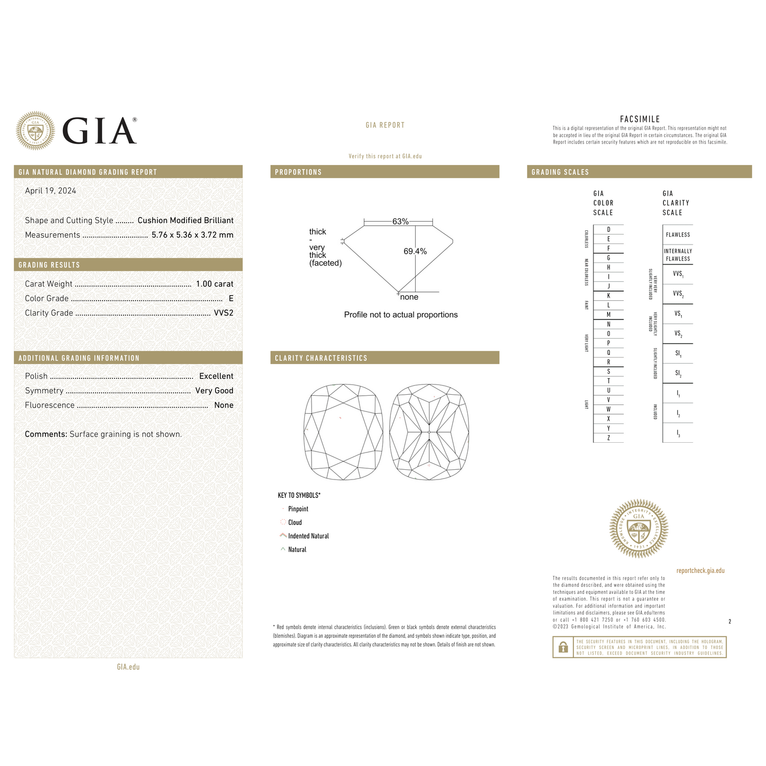 GIA Certificate 2