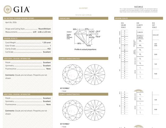 GIA Certificate