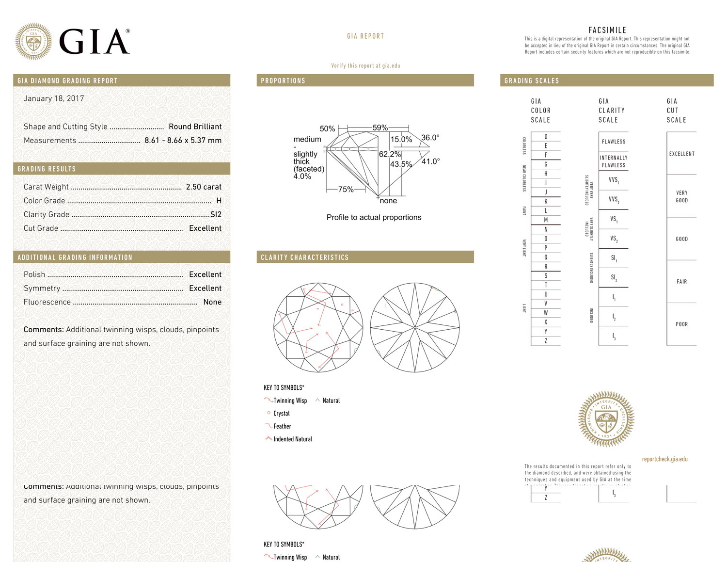 GIA Certificate