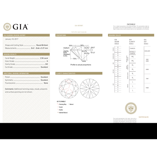 GIA Certificate