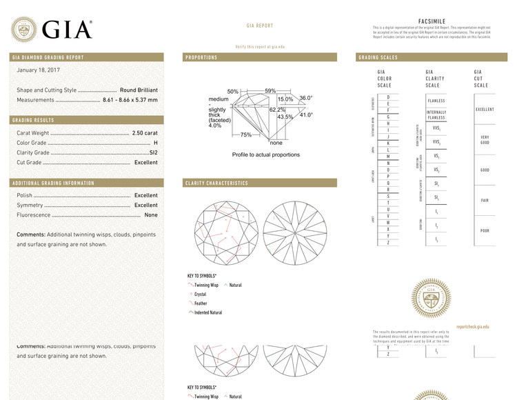 GIA Certificate