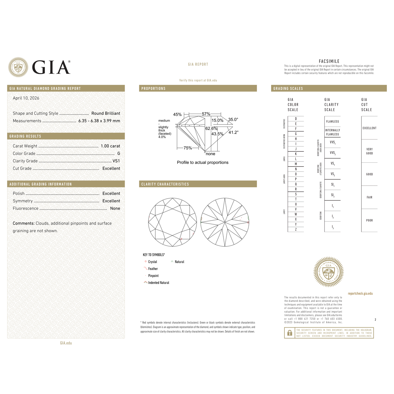 GIA Certificate