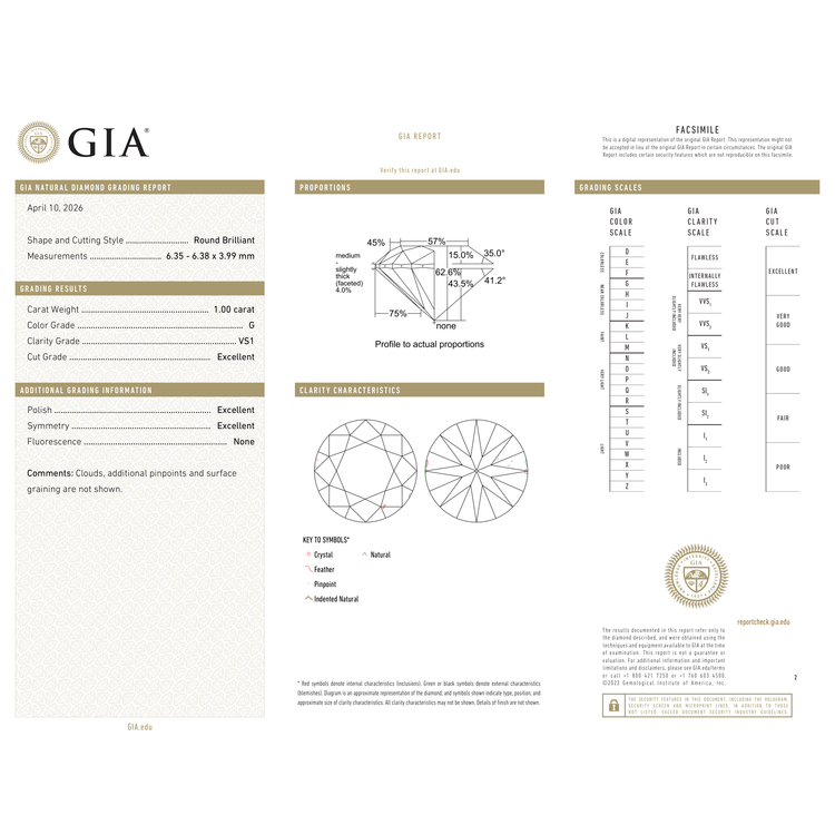 GIA Certificate