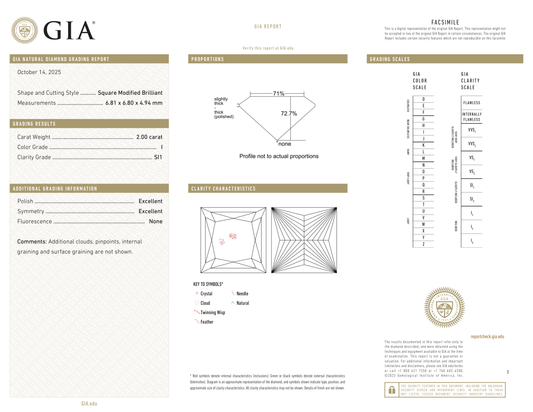 GIA Certificate