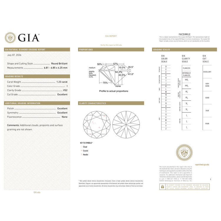 GIA Certificate