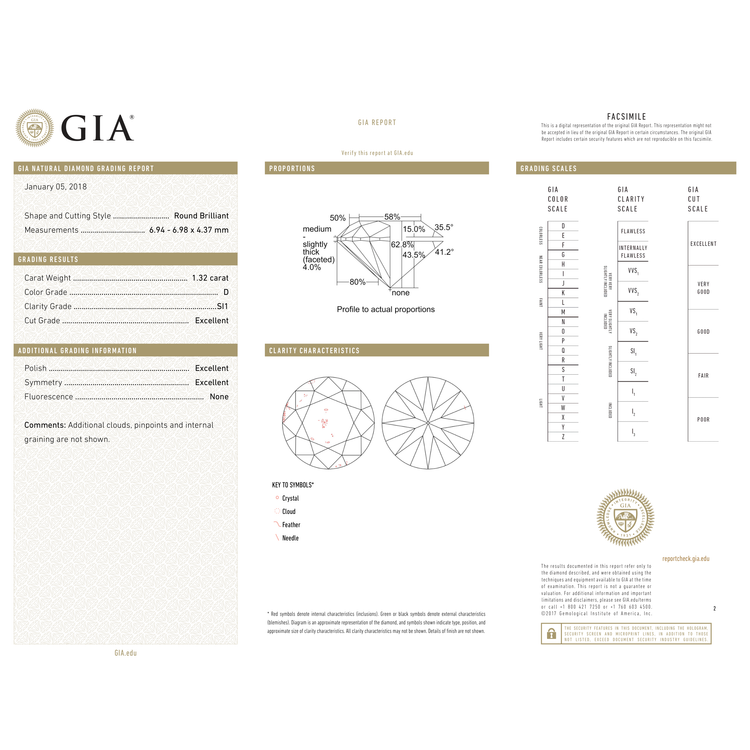 GIA Certificate 2