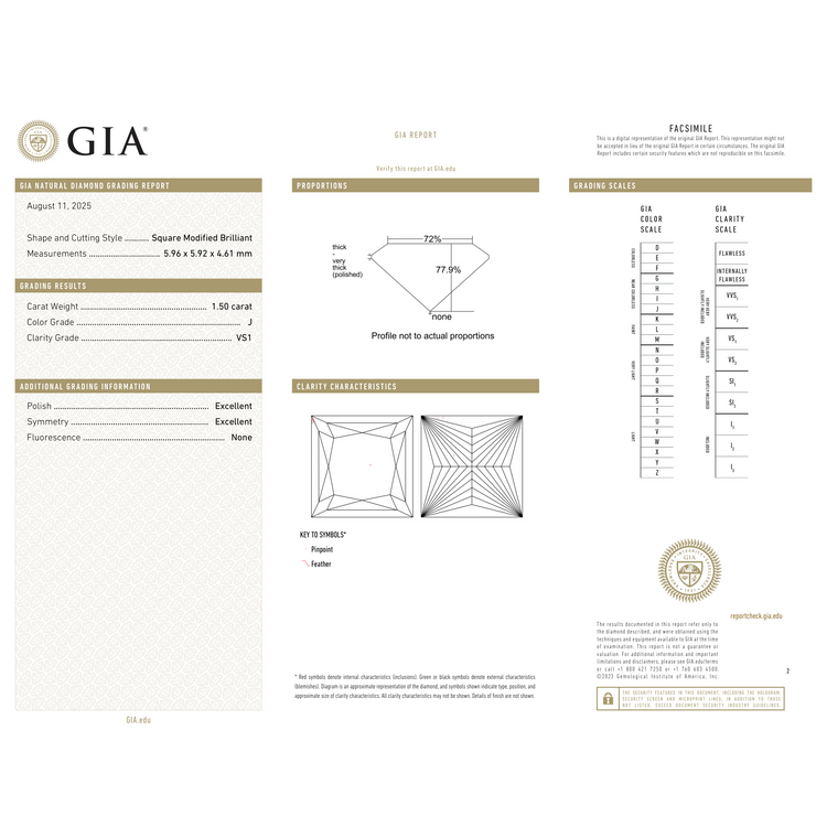 GIA Certificate 2
