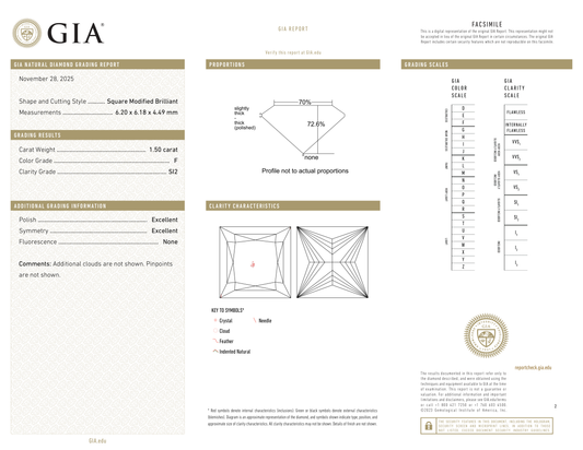 GIA Certificate