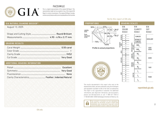 GIA Certificate