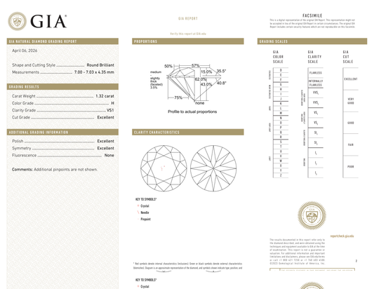 GIA Certificate