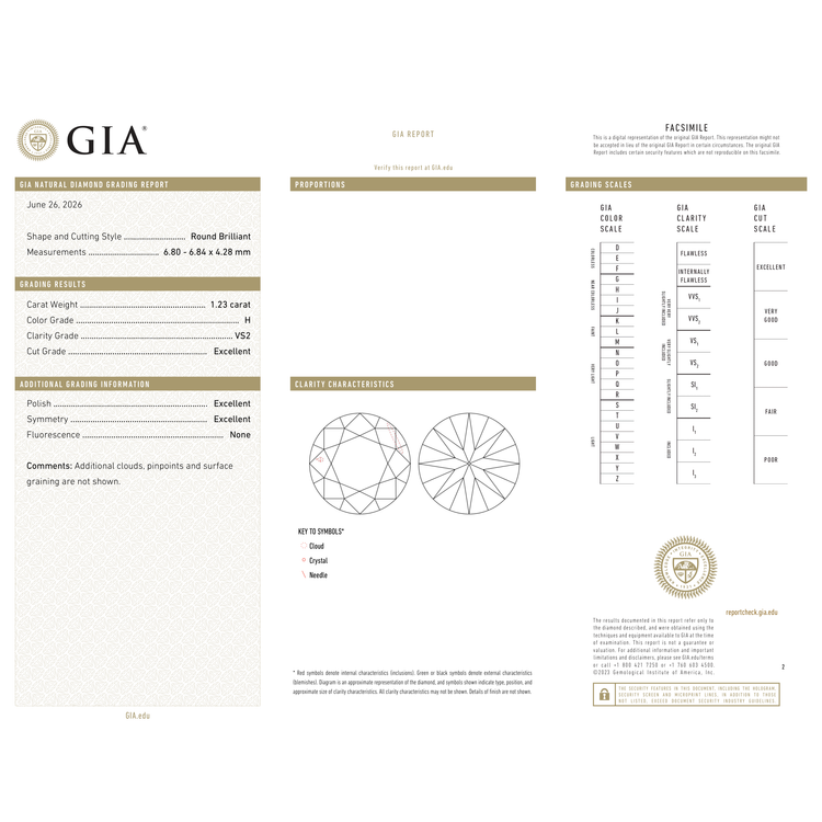 GIA Certificate 2