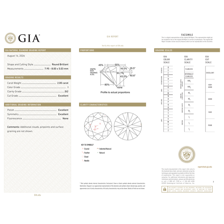 GIA Certificate 2